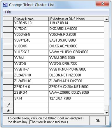 Change Telnet Cluster List