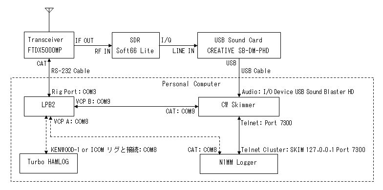 Diagram