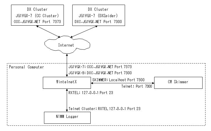 Diagram