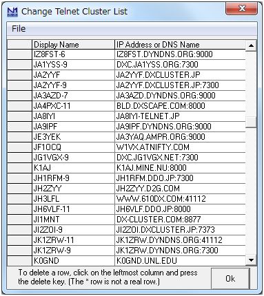 N1MM LoggerTelnet Cluster List